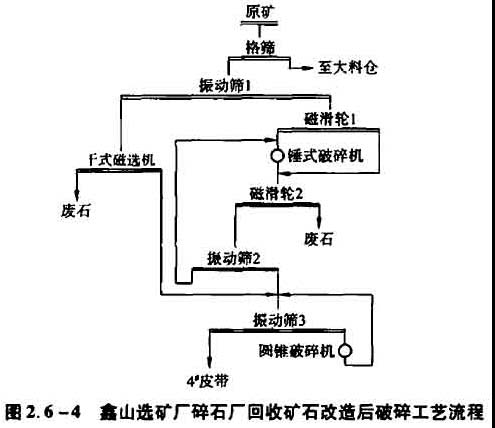 鑫山選礦廠(chǎng)碎石廠(chǎng)回收礦石改造后破碎工藝流程