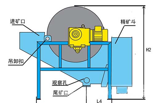 磁選機原理圖 